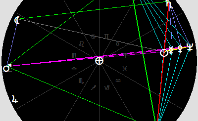 Planetary Aspects & Transits